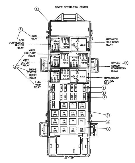 94 grand cherokee yj 5.2 power distribution box relay numbers|1995 Grand Cherokee shut down diagram.